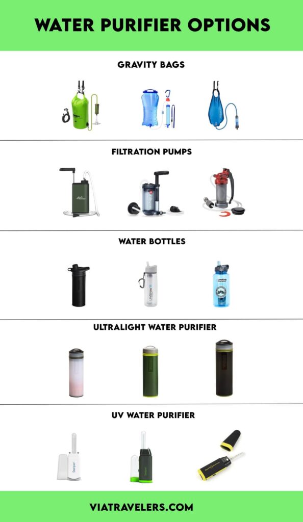 Types of Water Filters