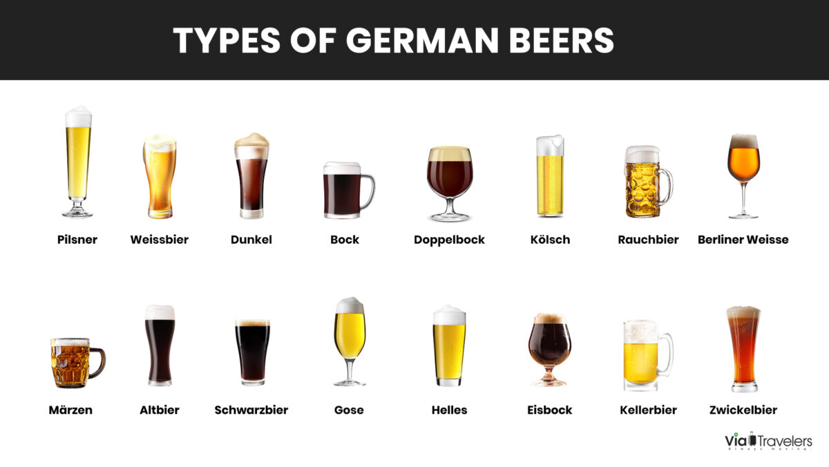 Different Types of German Beer